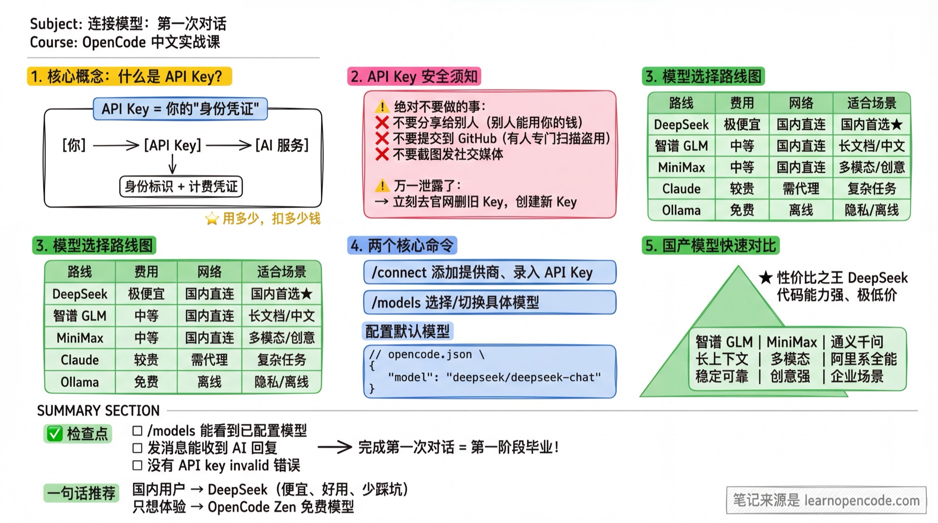 连接模型：第一次对话学霸笔记