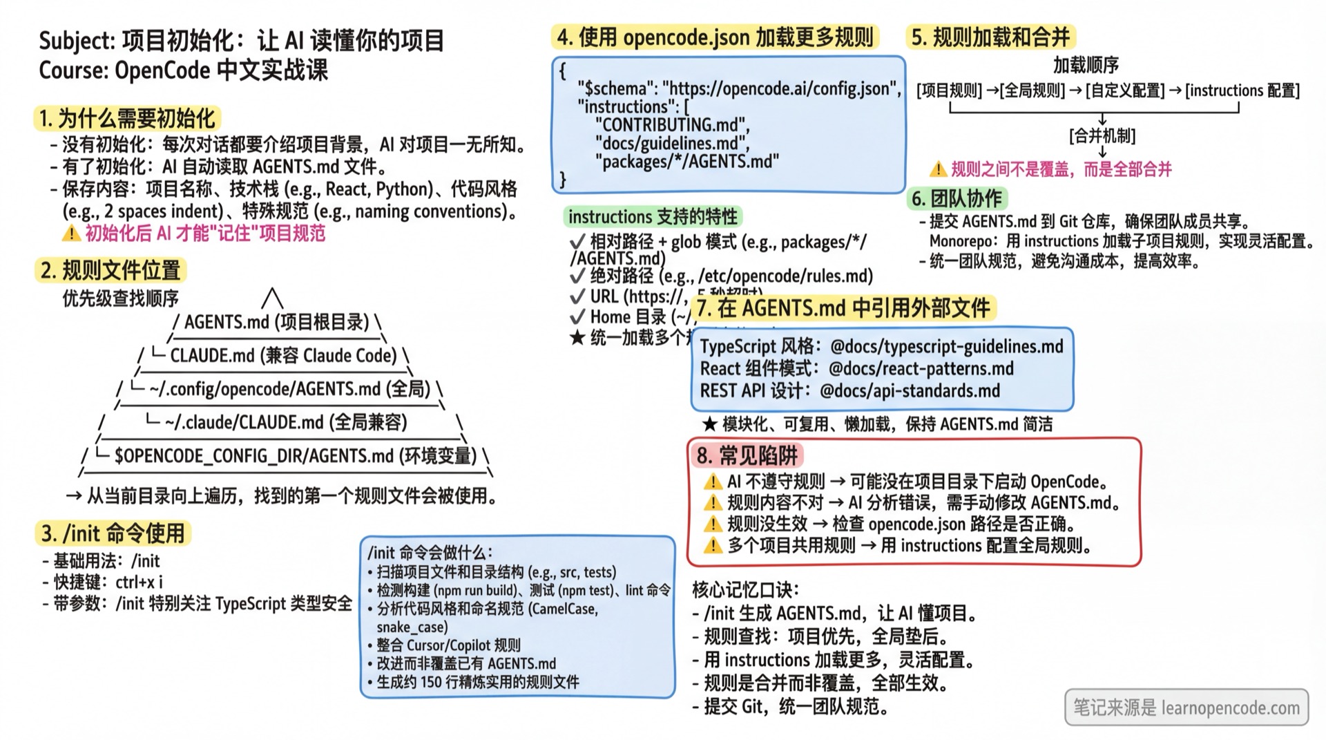 项目初始化：让 AI 读懂你的项目学霸笔记