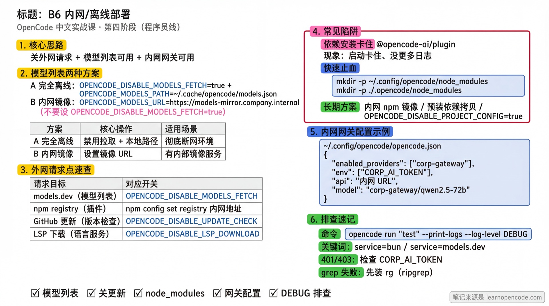 B6 Air-gapped / On-premise Deployment Notes