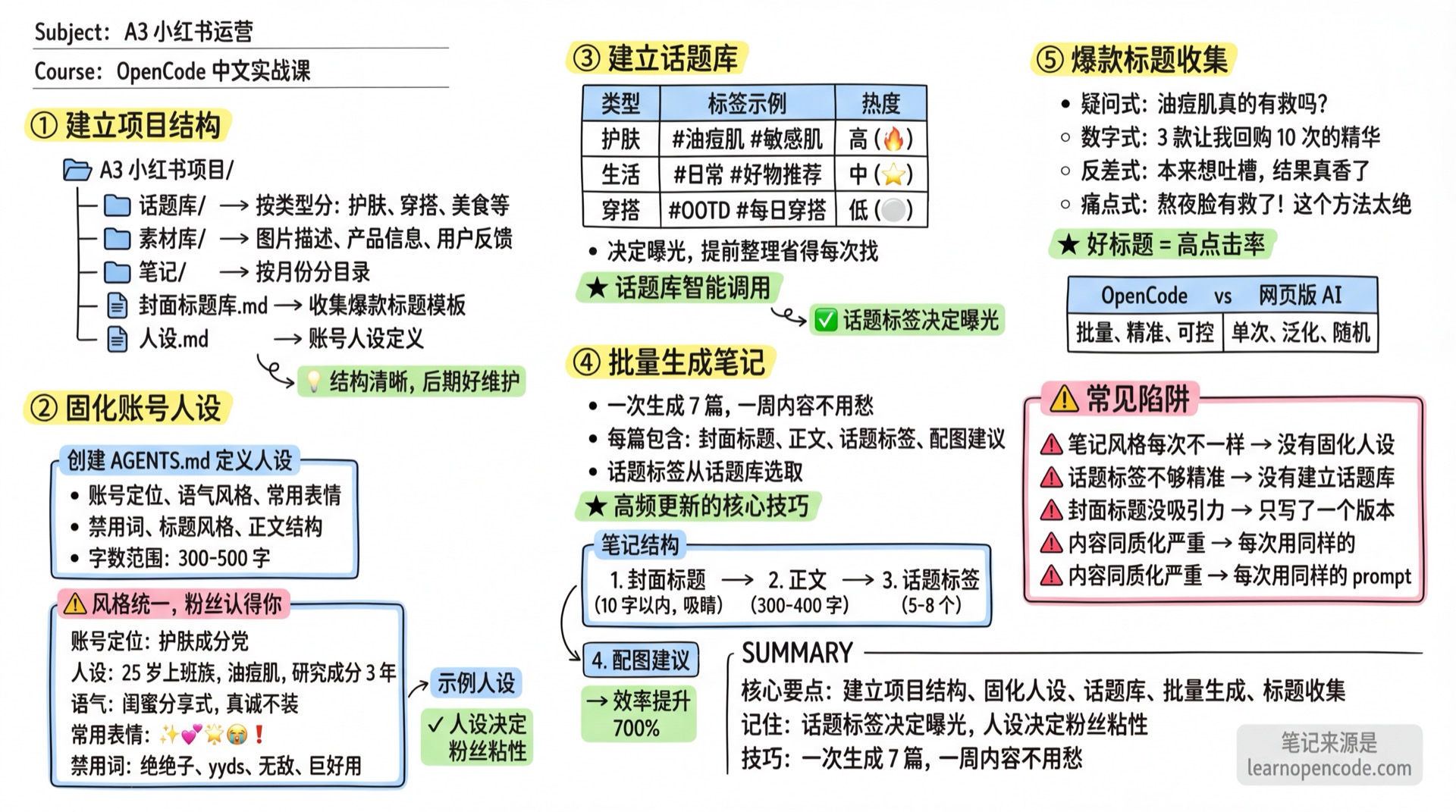 A3 小红书运营学霸笔记