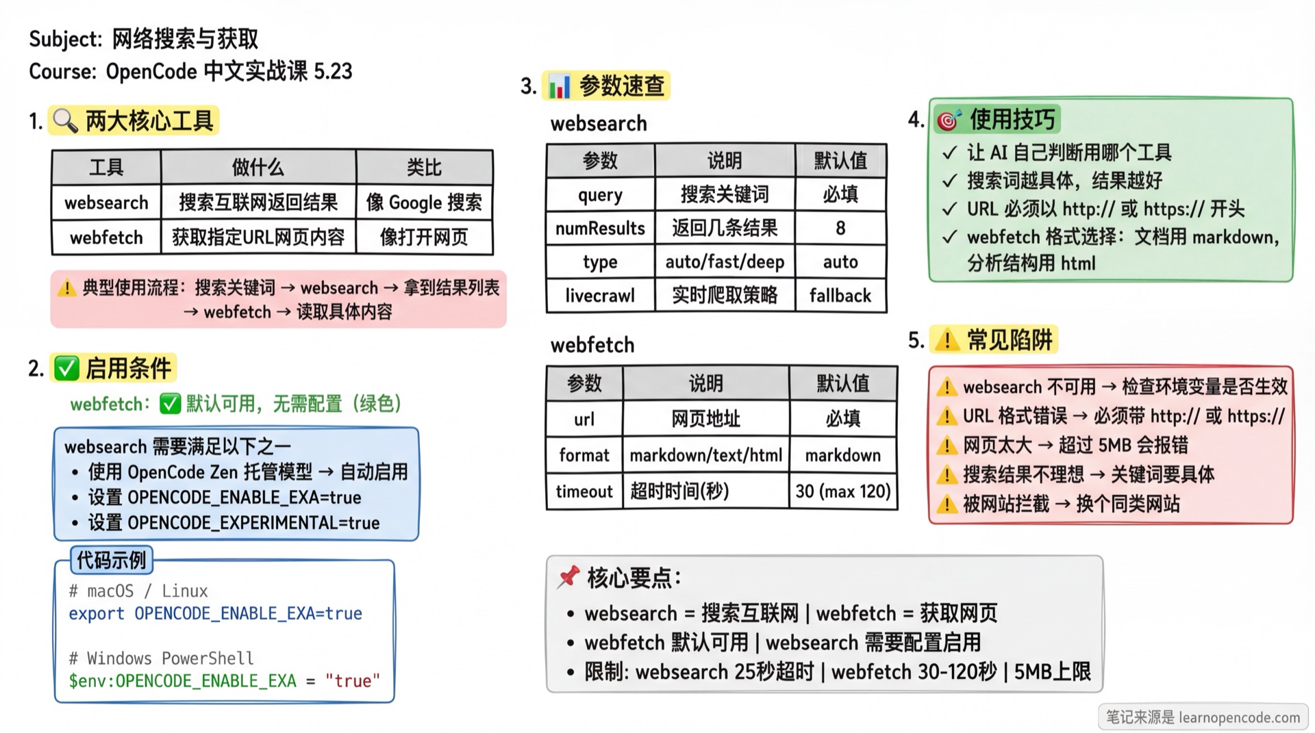 网络搜索与获取学霸笔记