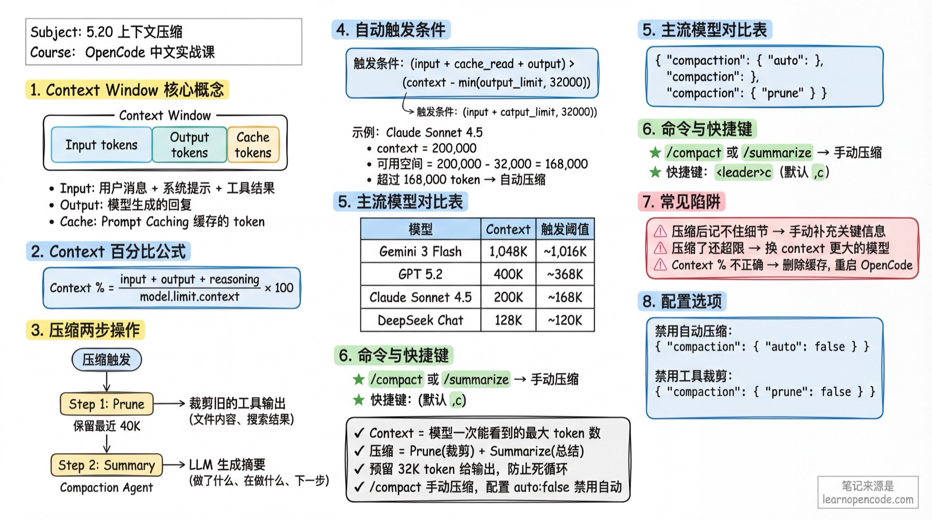 上下文压缩学霸笔记