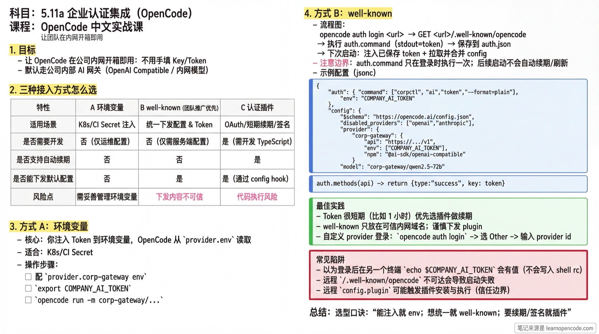5.11a 企业认证集成学霸笔记