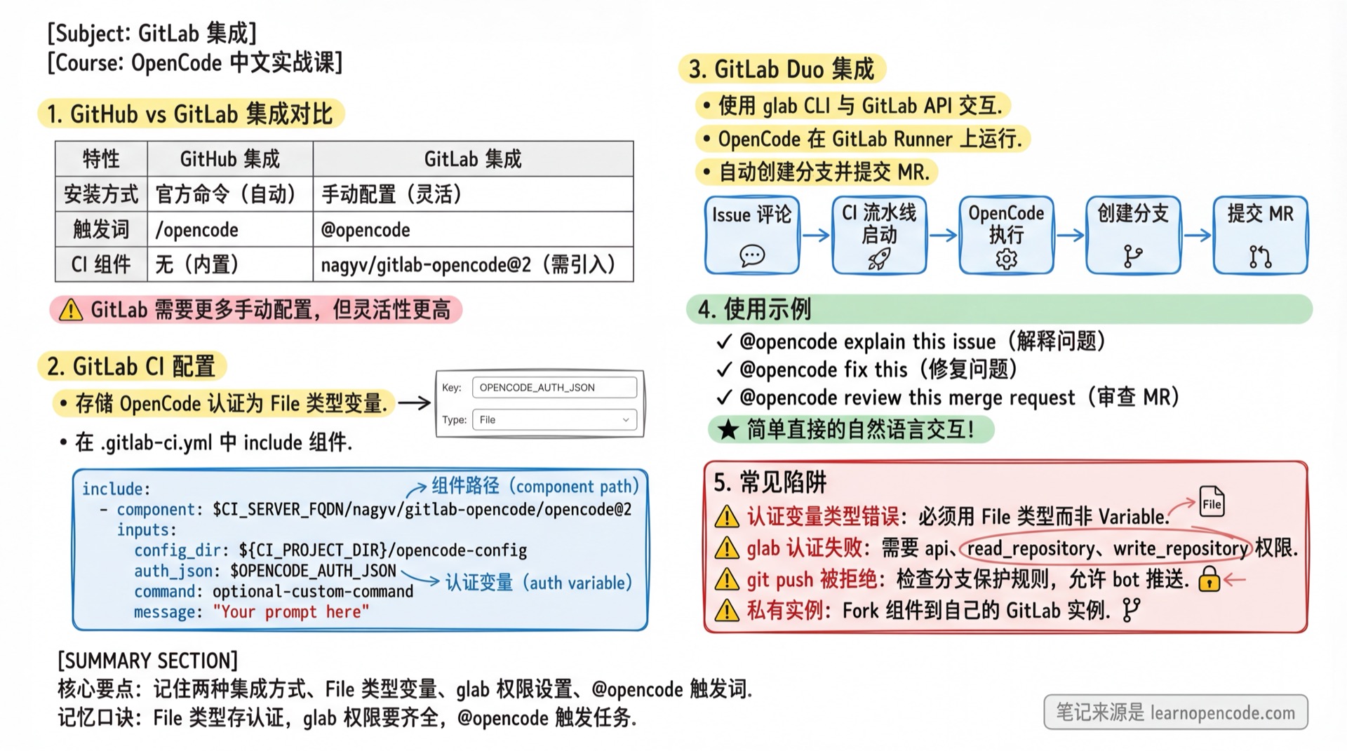 GitLab 集成学霸笔记