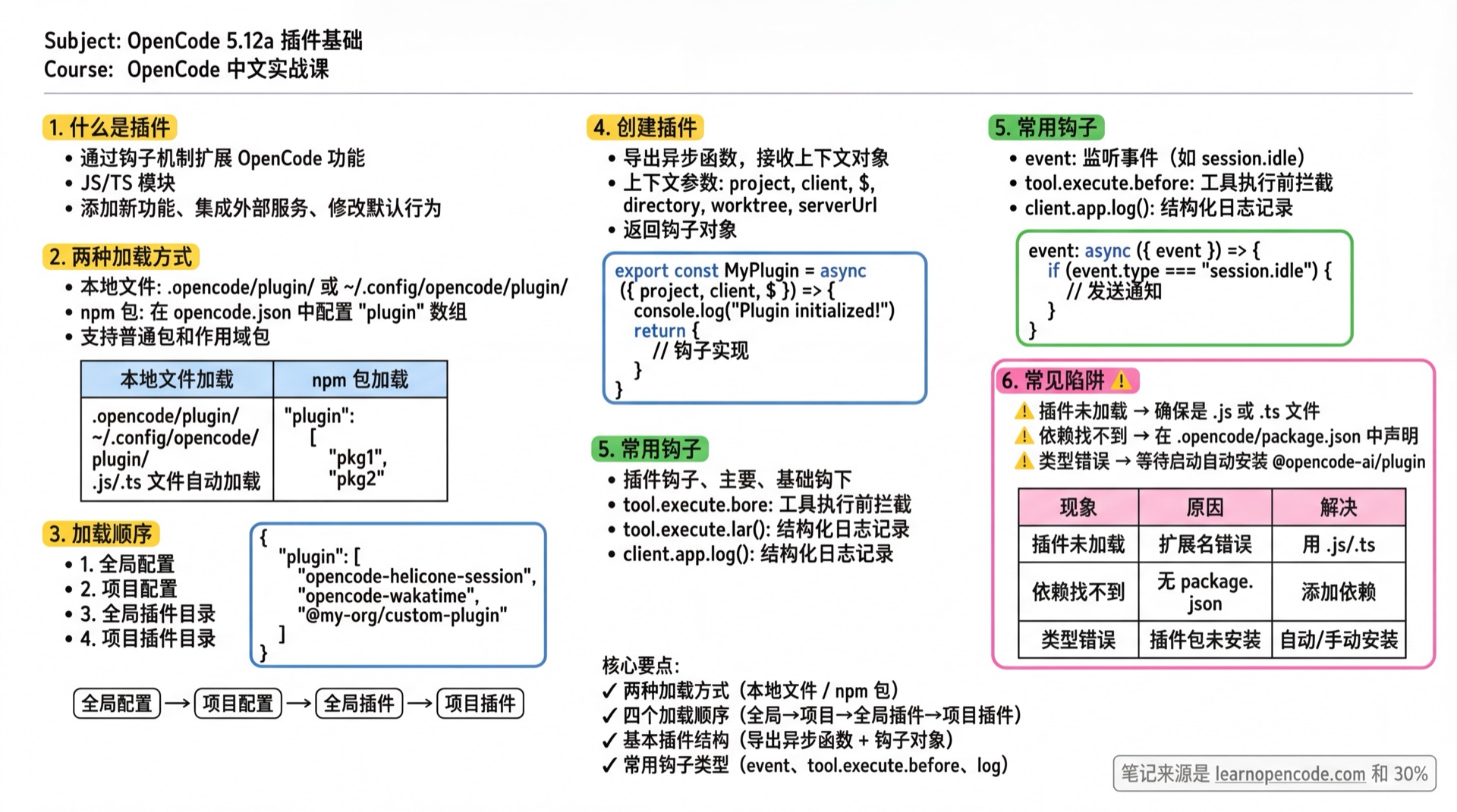 5.12a 插件基础学霸笔记