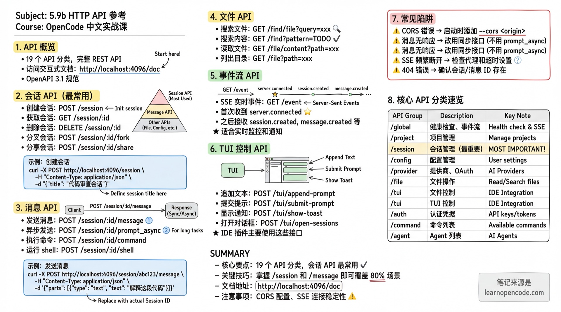 5.9b HTTP API 参考学霸笔记