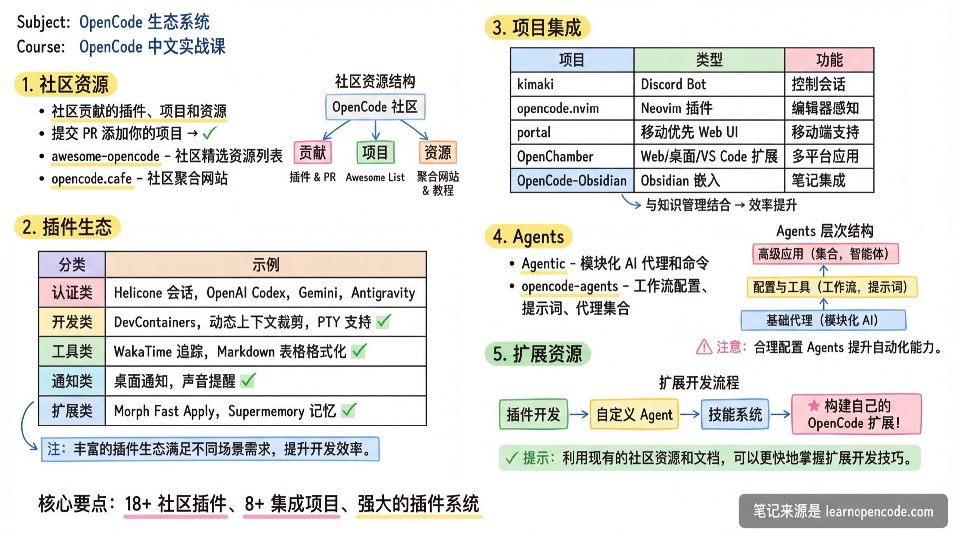 生态系统学霸笔记