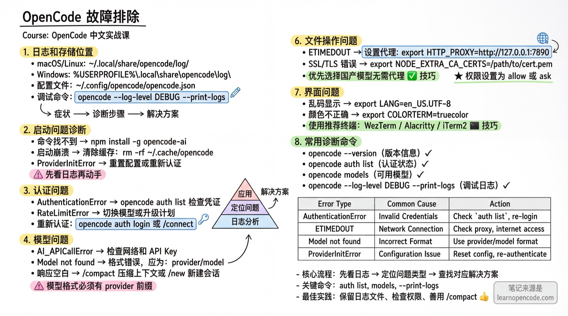 故障排除学霸笔记